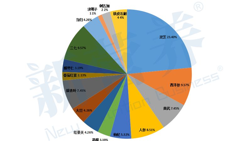 孕妇初期保健品选择：关注成分与安全性