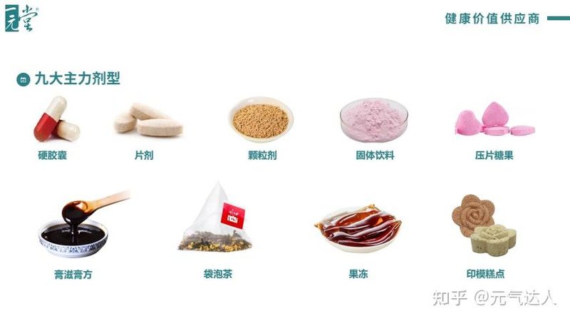 上海辅酶Q10市场：价格差异背后藏着什么