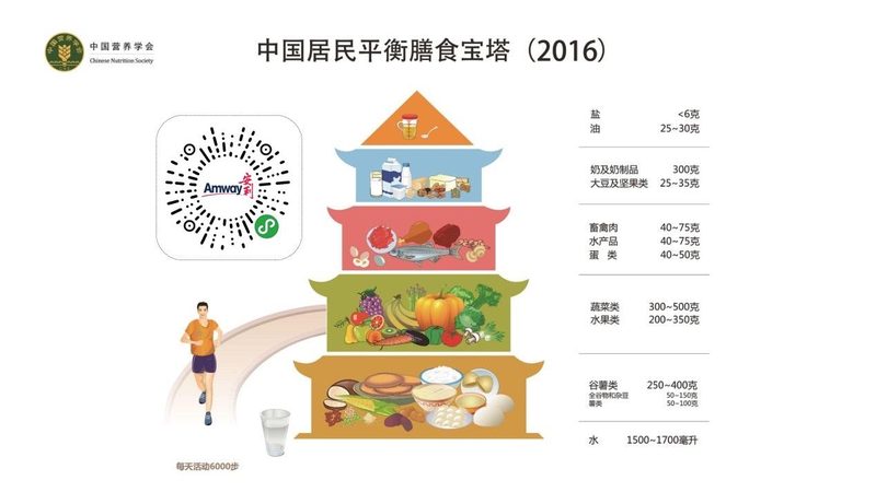 益生菌胶囊，每天吃几次最科学？**
