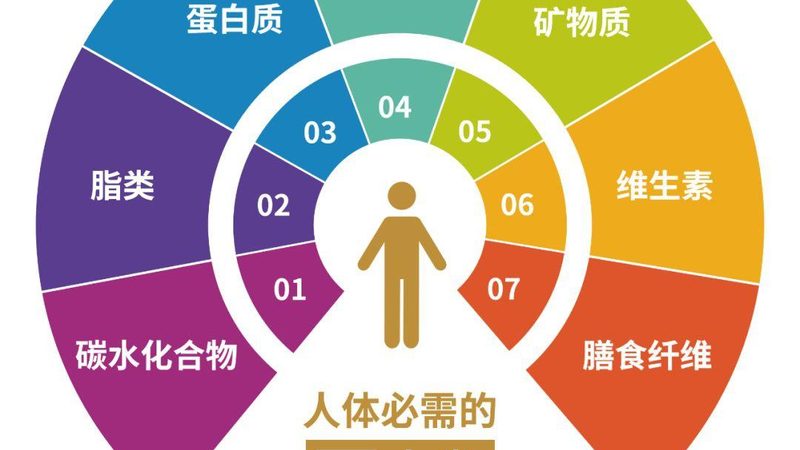上海叶黄素供应商联系方式