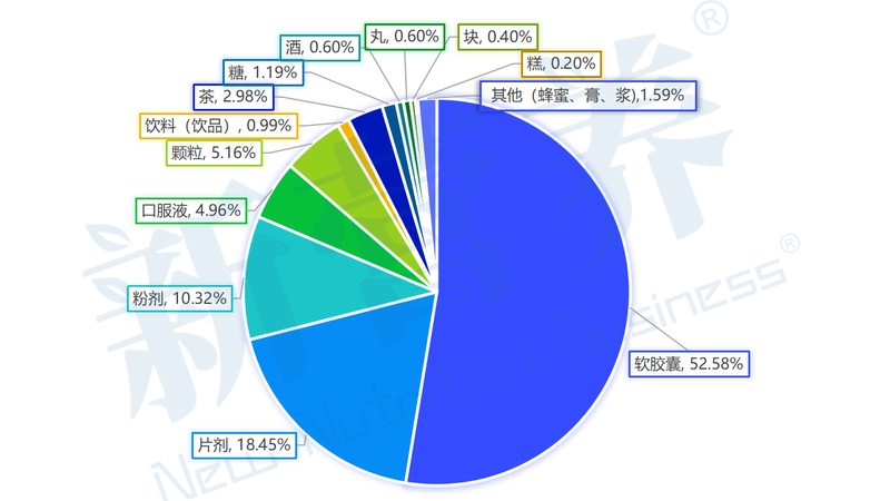 复合维生素与维生素B族：揭秘两者差异与科学选择