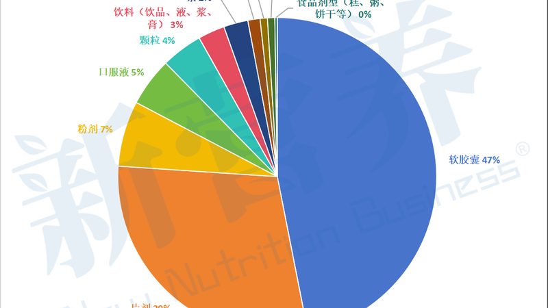 叶黄素护眼片，如何甄别十大品牌？**