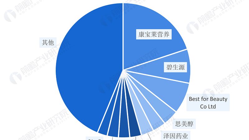 国产进口保健食品区别